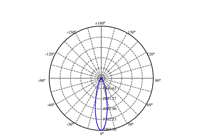 Nata Lighting Company Limited - High Efficiency Reflector